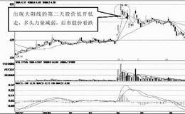 大阳线之后弱势运行 三种类型