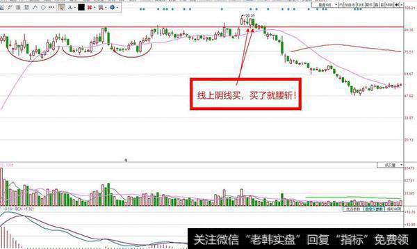 “线上阴线买”