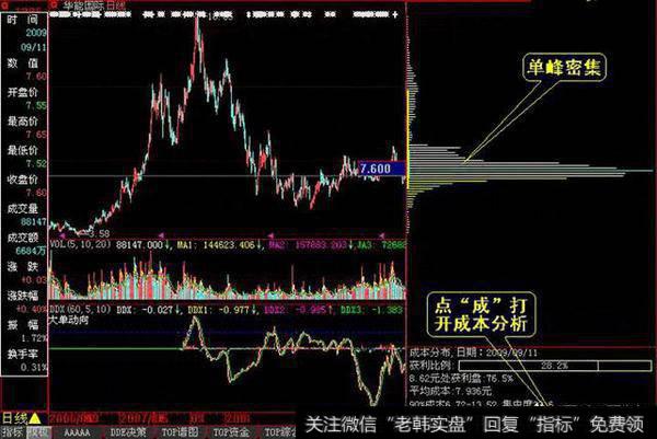 主力资金筹码二次增仓