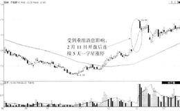 庄家对资产重组的妙作