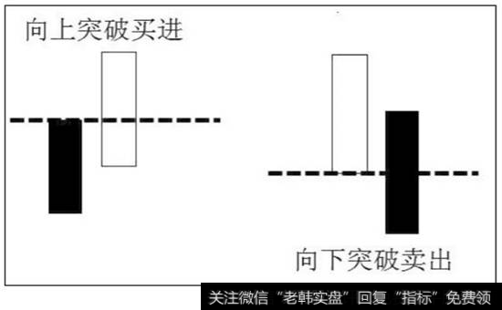 图9-1  菲阿里四价的正常情况