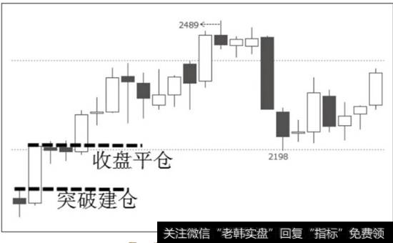 图9-2  螺纹钢1601合约12016年6月24日至7月27日