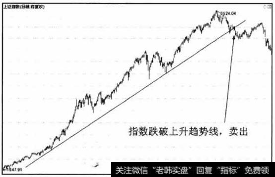 跌破长期上升趋势线的卖出点,与均线组合和技术图形的卖出点相差不多