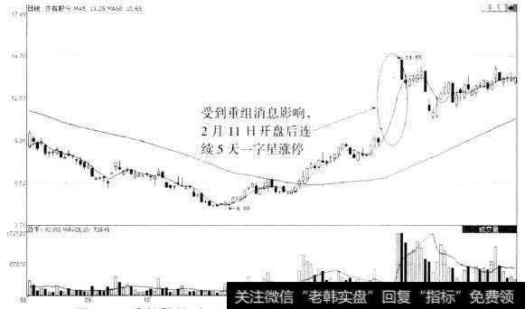 贵航股份（61N1523) 2月11日开盘后涨停K线图