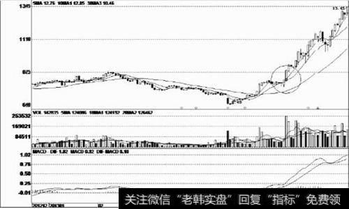 上涨途中的大阳线