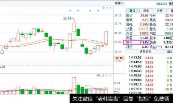 换手率应用技巧