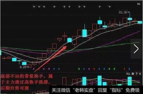 通过换手率来分析股票