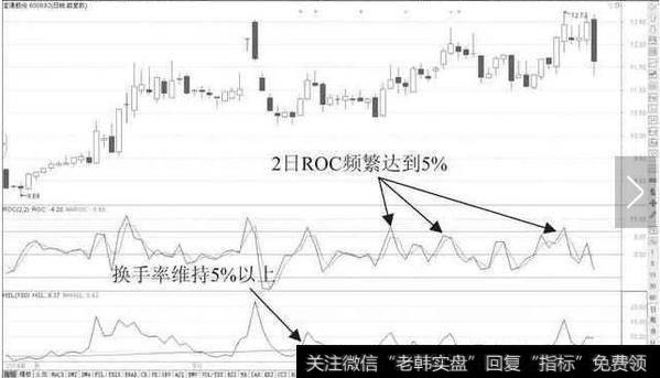 高换手率对应较大波动强度