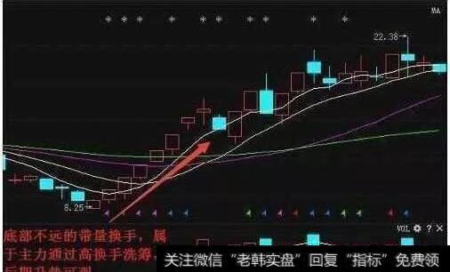 换手率选股技巧