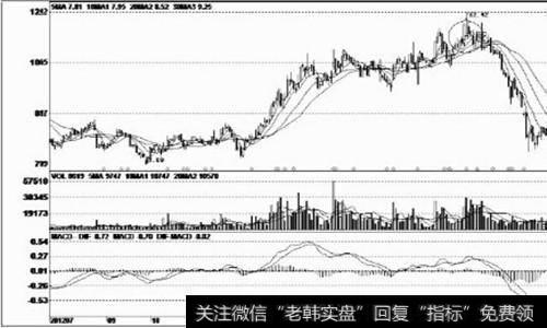 上涨途中的大阳线