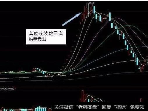 通过换手率把握股票卖点