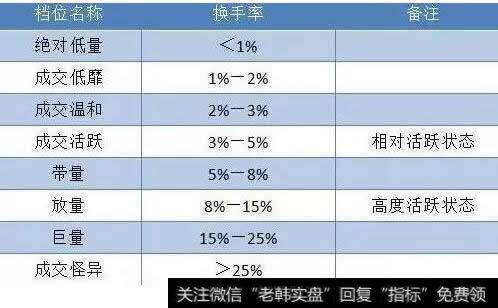 换手率6大原则