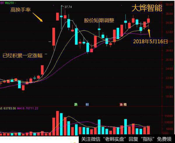 巨大涨幅后的高换手率个股要谨慎