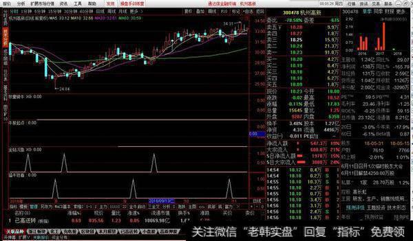 杭州高新走势图