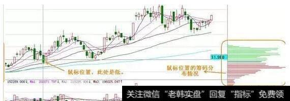 下一波段筹码的情况