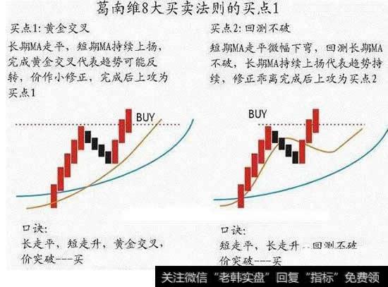 葛南维8大买卖法则的买点1