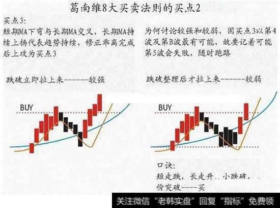 葛南维8大买卖法则的买点2