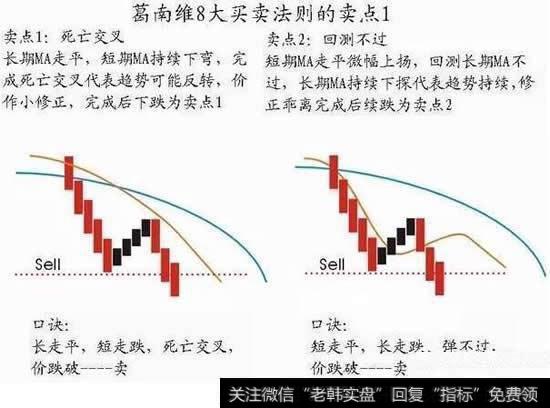 葛南维8大买卖法则的卖点1