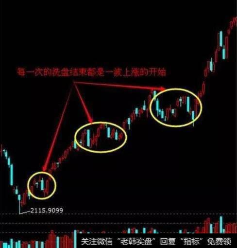 股票炒作过程图