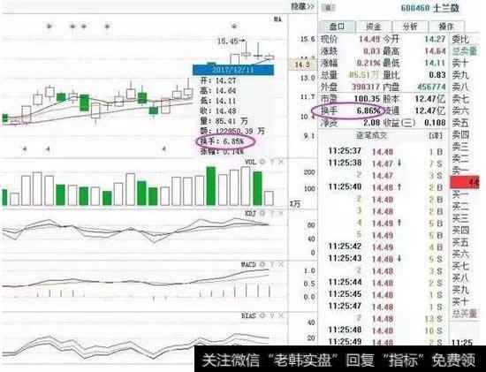 换手率懂多少？不知道换手率你还炒什么股