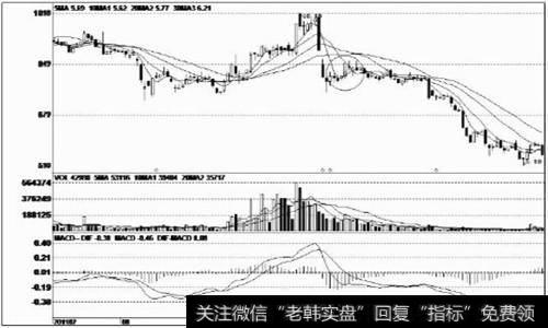 下跌途中的大阳线