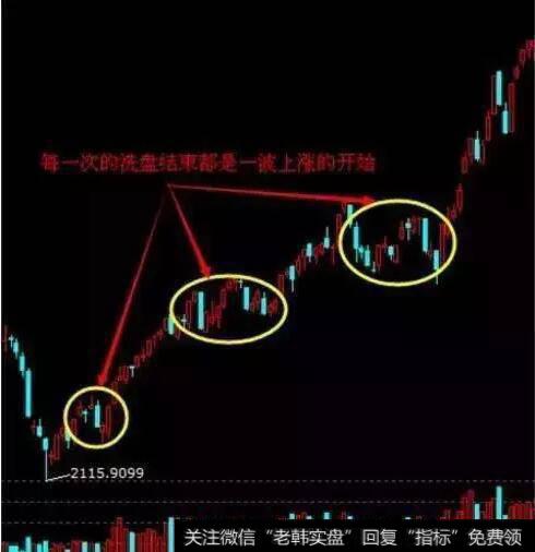 高位低换手，庄家不急于出局