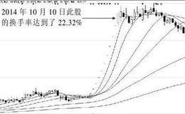 低换手率与高换手率股海胜境，股价低位，换手率高好，还是低好