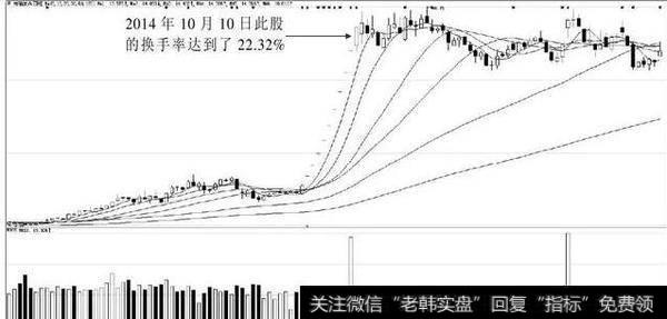 闽福发A（000547）2014年1月14日至2015年1月8日期间走势图