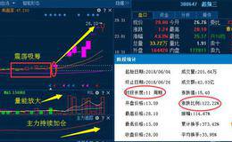 如何利用换手率挖掘热门股？如何通过<em>换手率选股</em>的步骤与热门股策略