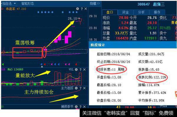 如何利用换手率挖掘热门股？