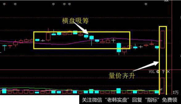 再次用一分钟选出，从底部选出一只极具投资价值的金股