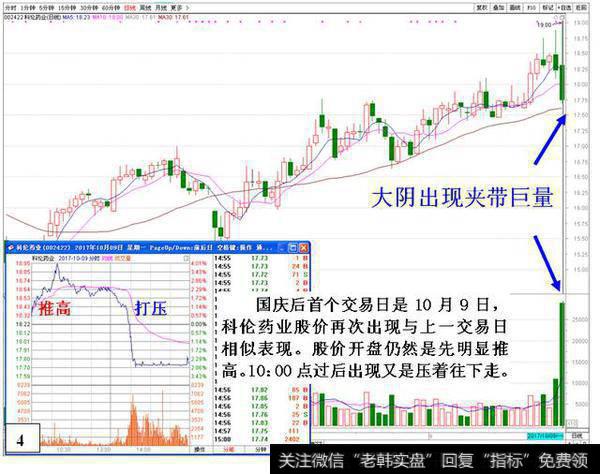 大阴出现夹带巨量