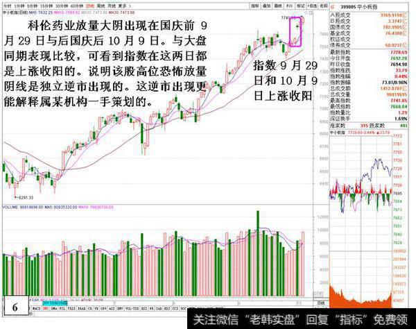 指数9月29日和10月9日上涨收阳