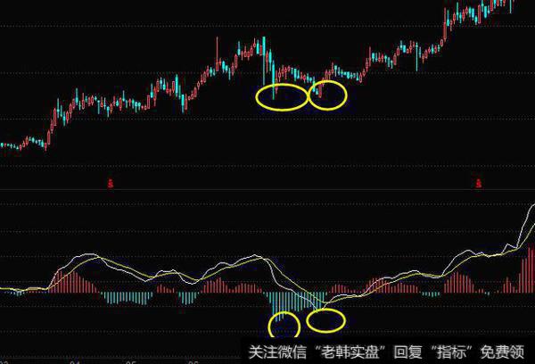 捕捉洗盘结束点——上下背离买入法