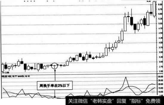 过低或过高的换手率