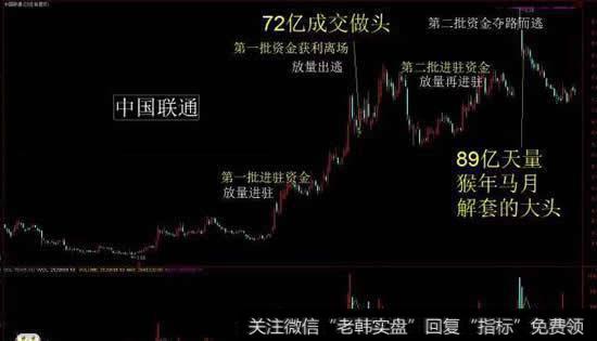 中国联通什么这个头部成交超不过100亿