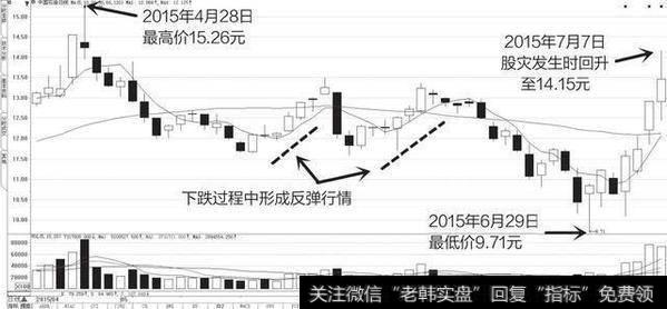 2015年4月28日<a href='/bfttzfz/290009.html'>中国石油</a>（股票代码：601857）的股价