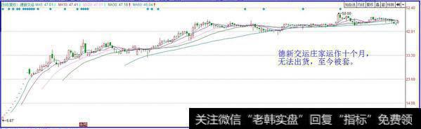 庄家是如何操纵一只股票的？