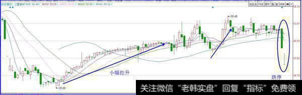 三星新材,庄家先是小幅拉升,然后在巨震,大幅拉升后出货。