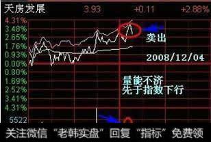 量能不济先于指数下行