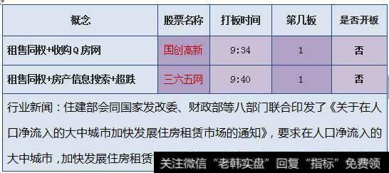 房屋租赁概念2只