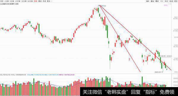 为什么不取“1、2”这两条线？