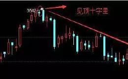 中国股市最赚钱的一种人：庄家洗盘还是出货的固定铁律，大道至简