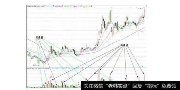 “高量柱”和“低量柱”