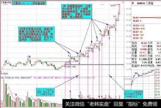 B点是我们预报的起点。