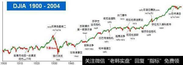 美国的资本市场