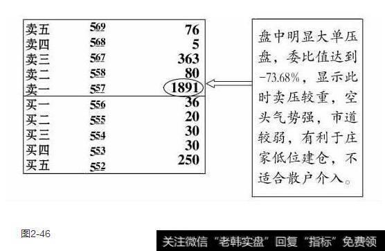 大单压盘