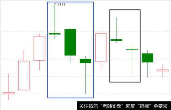 洗盘结束时，再来一个搓揉线