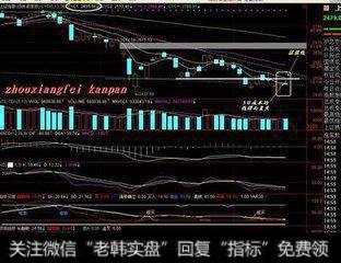 宁德精准打开，大盘搓揉线出现 0622