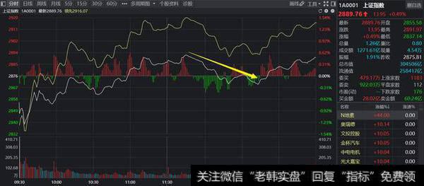 午后2点钟前后的生死劫